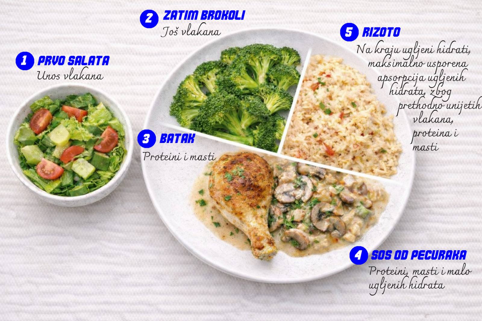 Ovo je pravilan redosled jedenja hrane.